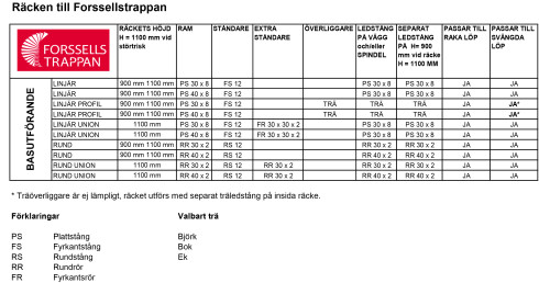 tabell_racke